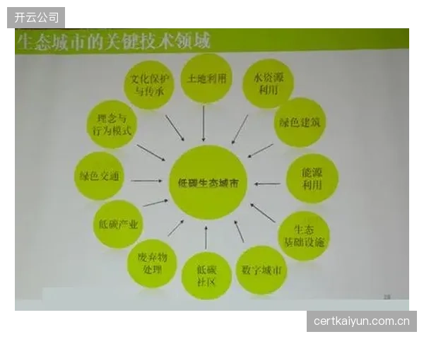 当前演进阶段绿色保障理念全面渗透 推动低碳运营模式落地