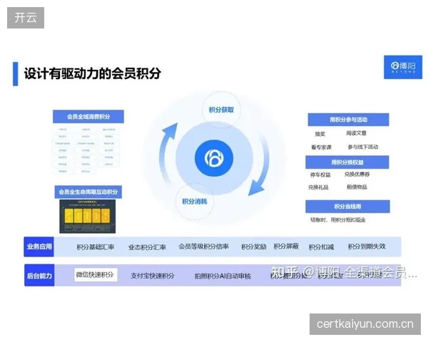 价值释放期运营服务平台迭代用户成长路径 体育用户运营体系增强用户归属感